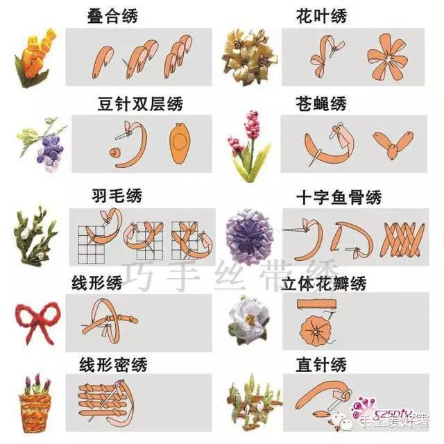 在织布上种花，美轮美奂丝带绣