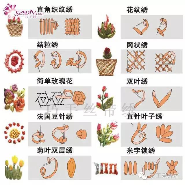 在织布上种花，美轮美奂丝带绣