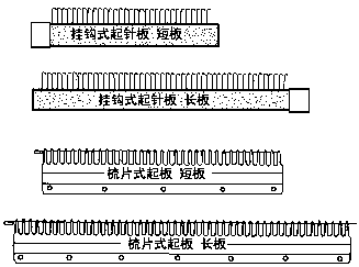 编织机零部件的使用