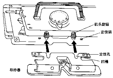 编织机的主要部件名称及安装