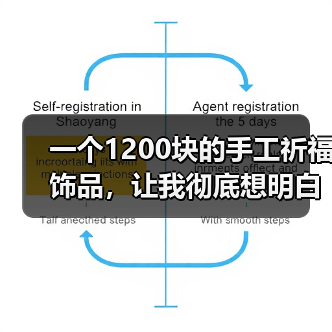一个1200块的手工祈福饰品,让我彻底想明白了一件事(图3) 一个1200块的手工祈福饰品,让我彻底想明白了一件事(图3)