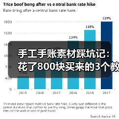 手工手账素材踩坑记:花了800块买来的3个教训(图3) 手工手账素材踩坑记:花了800块买来的3个教训(图3)