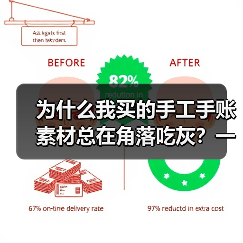 为什么我买的手工手账素材总在角落吃灰?一个踩坑者的真实复盘(图3) 为什么我买的手工手账素材总在角落吃灰?一个踩坑者的真实复盘(图3)