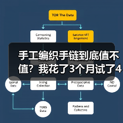 手工编织手链到底值不值?我花了3个月试了40多种才敢说(图2) 手工编织手链到底值不值?我花了3个月试了40多种才敢说(图2)