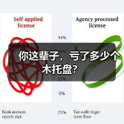 你这辈子，亏了多少个木托盘？（图3）
