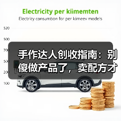 手作达人创收指南：别傻做产品了，卖配方才是暴利（图4）