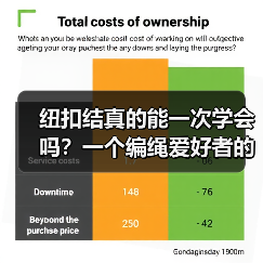 纽扣结真的能一次学会吗?一个编绳爱好者的观察(图1) 纽扣结真的能一次学会吗?一个编绳爱好者的观察(图1)