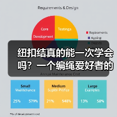 纽扣结真的能一次学会吗?一个编绳爱好者的观察(图4) 纽扣结真的能一次学会吗?一个编绳爱好者的观察(图4)