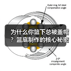 为什么你篮下总被盖帽？篮底制作的核心秘密（图4）