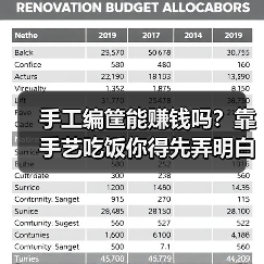 手工编筐能赚钱吗?靠手艺吃饭你得先弄明白这几点(图4) 手工编筐能赚钱吗?靠手艺吃饭你得先弄明白这几点(图4)