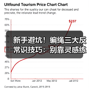 新手避坑！编绳三大反常识技巧：别靠灵感练手，用便宜线练出高手手速（图2）