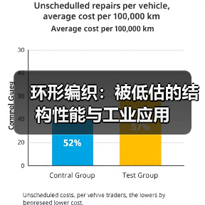 环形编织：被低估的结构性能与工业应用（图4）