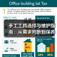 手工工具选择与维护指南：从需求判断到保养技巧（图2）
